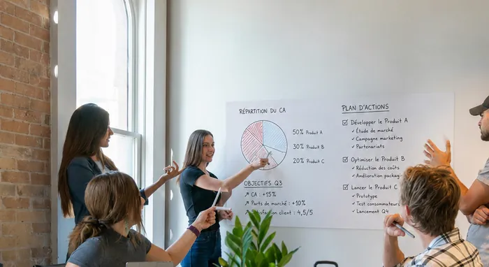 Équipe réunie autour d'un tableau blanc adhésif Smack it! pour un brainstorming